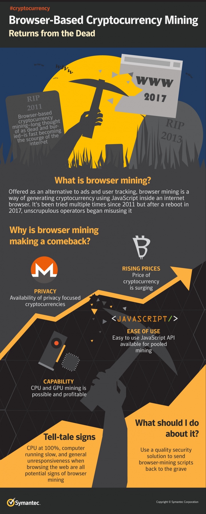 Cryptocurrency Miners hidden in websites now run even after users