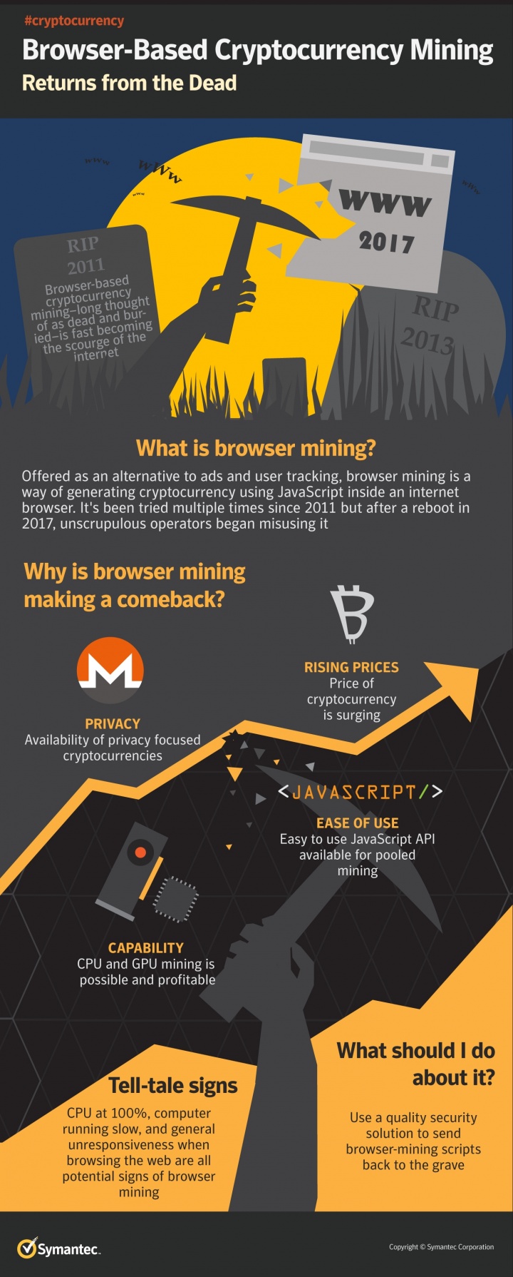 Is your web browser secretly mining cryptocurrency?