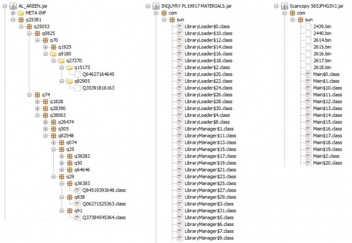 Figure 3. Three flavors of code/class obfuscation used by Adwind