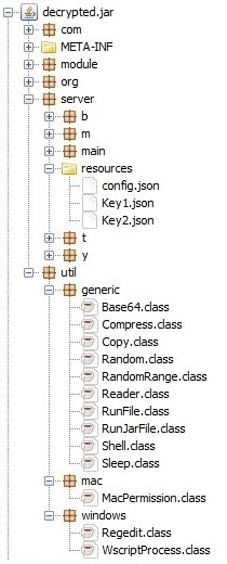 Figure 6. Contents of the core Adwind JAR file