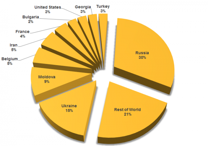 Figure 2. Locations of organizations targeted by Inception, 2015-2017