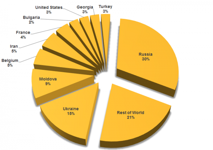 Figure 2. Locations of organizations targeted by Inception, 2015-2017 