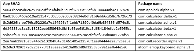 Figure 4. Package names used by the malware