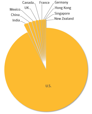 Figure 2. Trojan.Emotet detections by geographical region