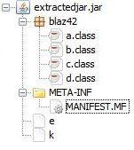 Figure 4. The wrapper JAR structure