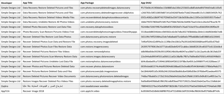 Table 3. Details of the apps whose content fits the description/title on Google Play, but do not provide any real functionality