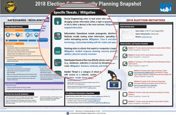 Example of a poster created by Homeland Security and the states to inform election officials down to the county level about voting security.