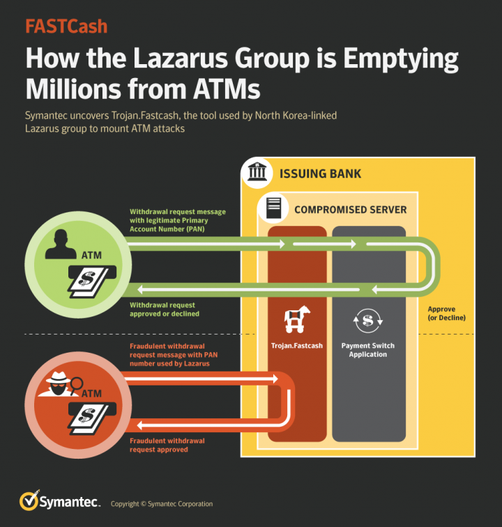 CASH! CASH! Hacking ATM Machines with Just a Text Message