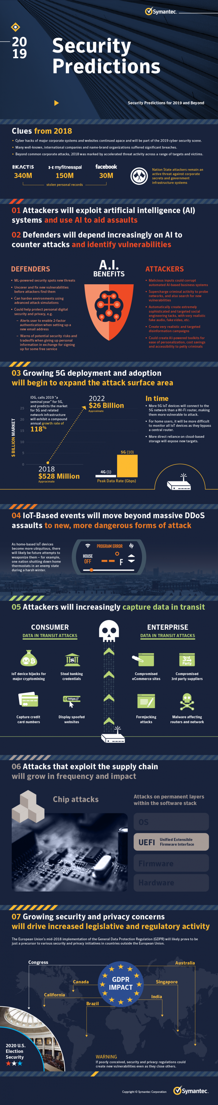 Security Predictions 2019 Infographic