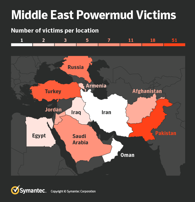 Figure 2. Middle East Powermud victims