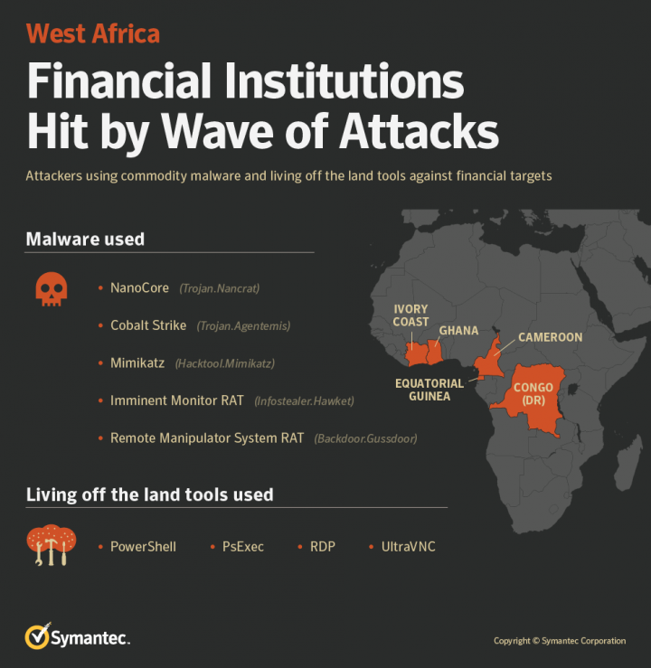 INFOGRAPHIC: Africa's Most Powerful Militaries, by Techloy, Techloy, Business and technology news & data in emerging markets