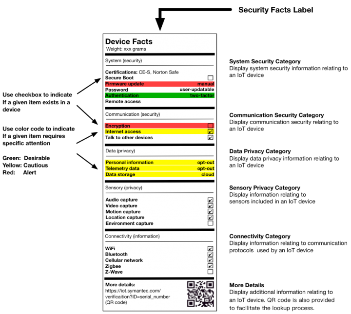 Design 1: Uses design concepts based on the FDA nutrition label.