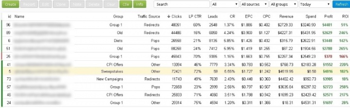 Figure 6. Sample of an attacker's dashboard showing ROI for this PUA revenue-generation model