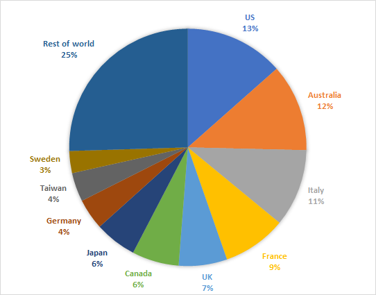 Figure. Computers that received Trojanized ASUS updates were spread across the globe