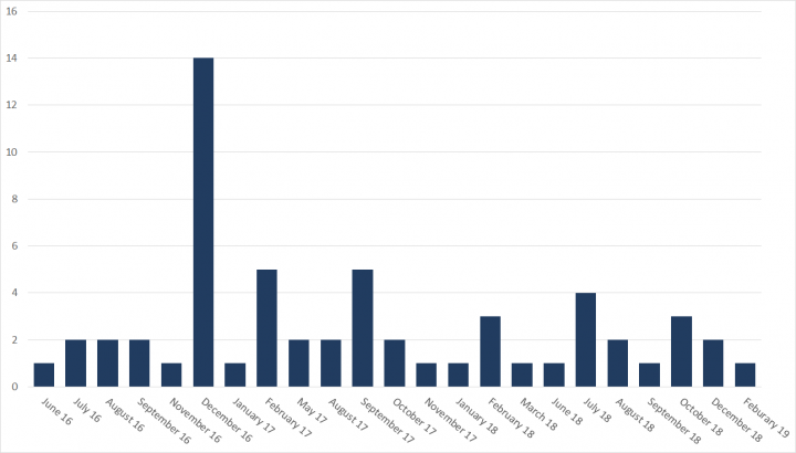 Elfin: Relentless Espionage Group Targets Multiple Organizations in ...