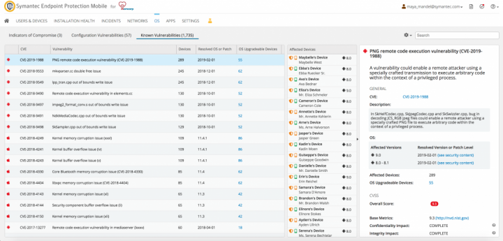 O console de gerenciamento do SEP Mobile oferece visibilidade completa das vulnerabilidades conhecidas e do nível de risco delas.