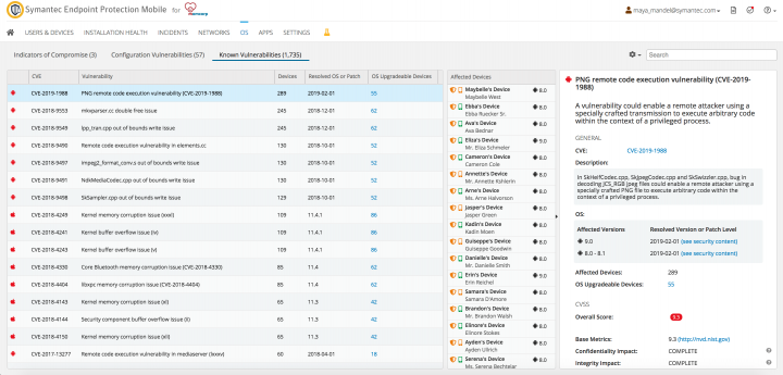 La consola de administración de SEP Mobile proporciona una visibilidad completa de las vulnerabilidades conocidas y su nivel de riesgo.
