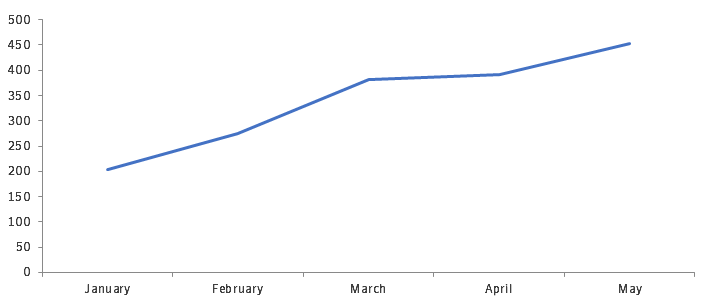 Figure 9. Symantec has blocked 1,235 instances of Android.Fakeyouwon since January 2019 