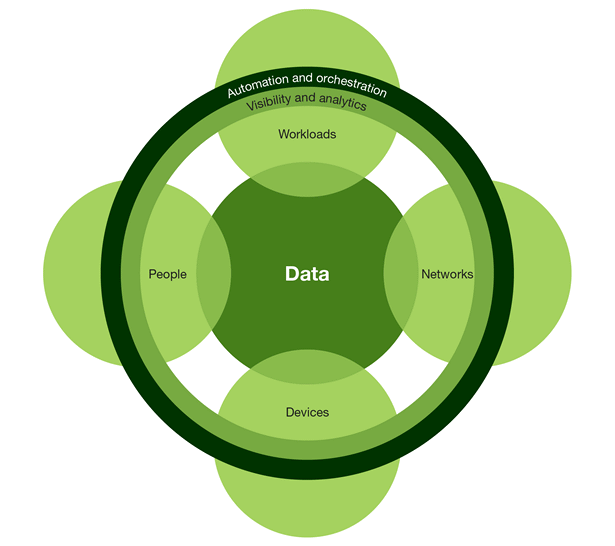 The Forrester Wave™: Zero Trust eXtended(ZTX)Ecosystem Providers(2018 年第 4 四半期)