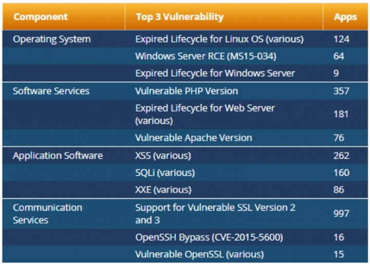 Source: https://www.usenix.org/system/files/sec19-alrawi_0.pdf