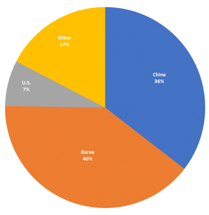 Figure 2. Nemty infections by country