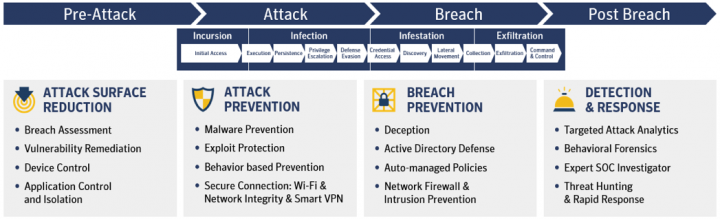 Waterbear Malware Now Uses API Hooking to Stay Undetected - SOC Prime