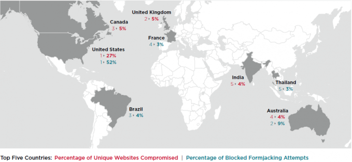 Figure 4. Top countries for formjacking