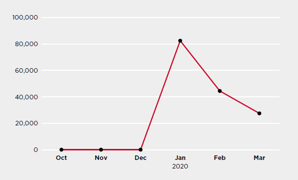 Figure 6. CryptoAPI vulnerability exploit attempts blocked