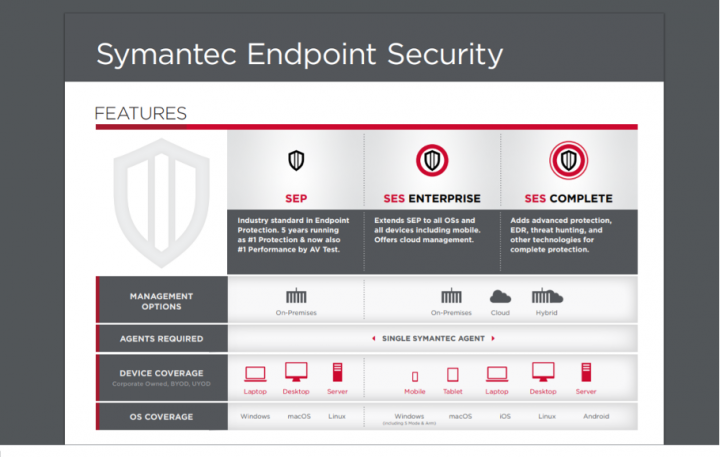 Symantec mobile insight что это