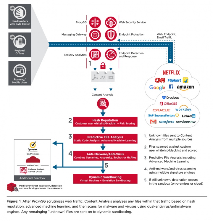 symantec endpoint manager send alert if disabled symantec endpoint manager send alert if disabled