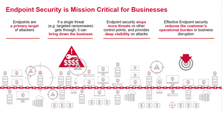 Endpoint Protection - Symantec Enterprise