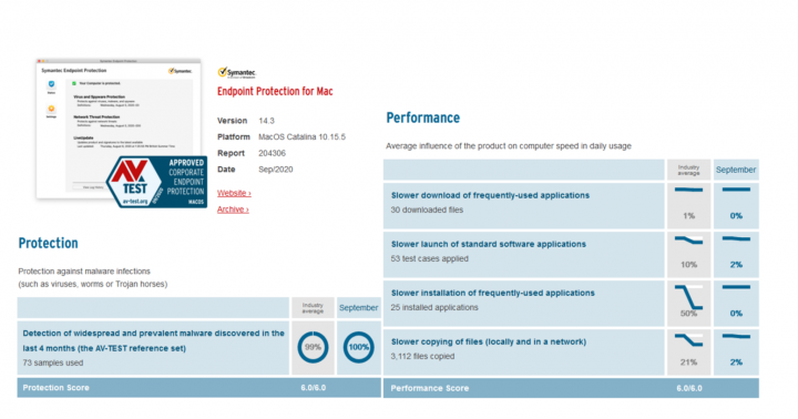 With one single agent, there’s no performance degradation