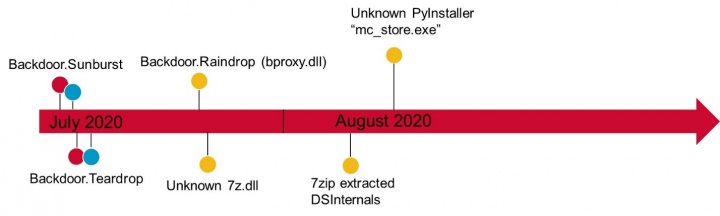 Malware analysis rbx.exe Malicious activity