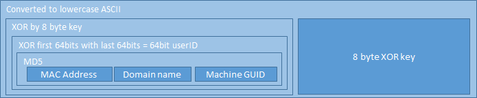 Figure 3. Sunburst custom header