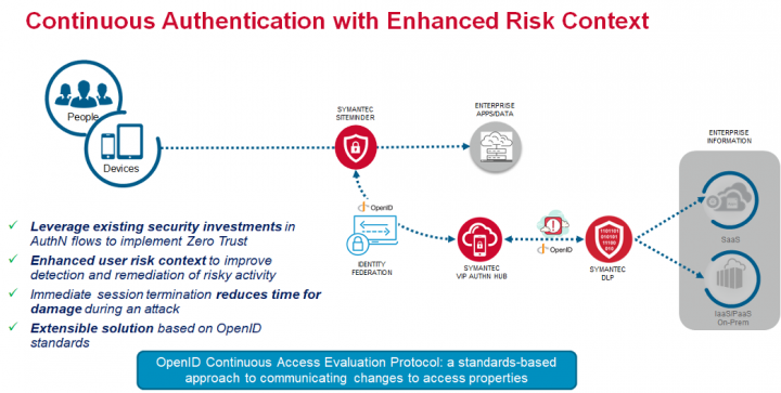 Symantec service framework что это