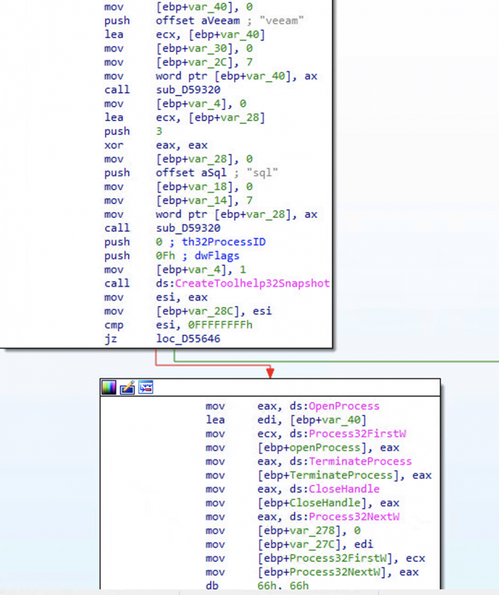 Figure 2. Yanluowang ends the SQL and Veeam processes before encryption