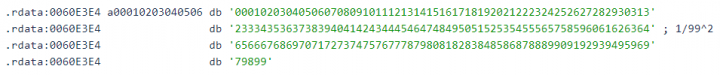 Figure 4. String used to calculate the private key