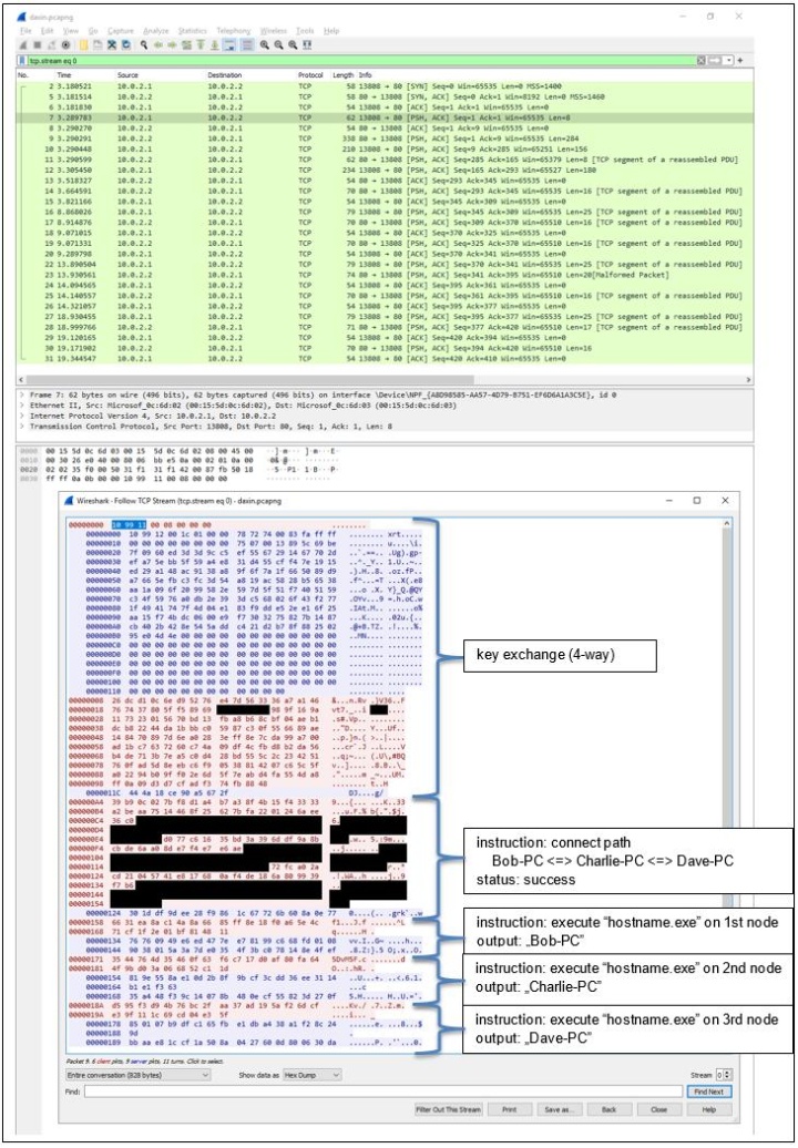 Figure 2. Wireshark capture of traffic between two backdoor instances. The screenshot and examples below are reused from a private report prepared by us that discussed an earlier sample, so certain details may not match. 