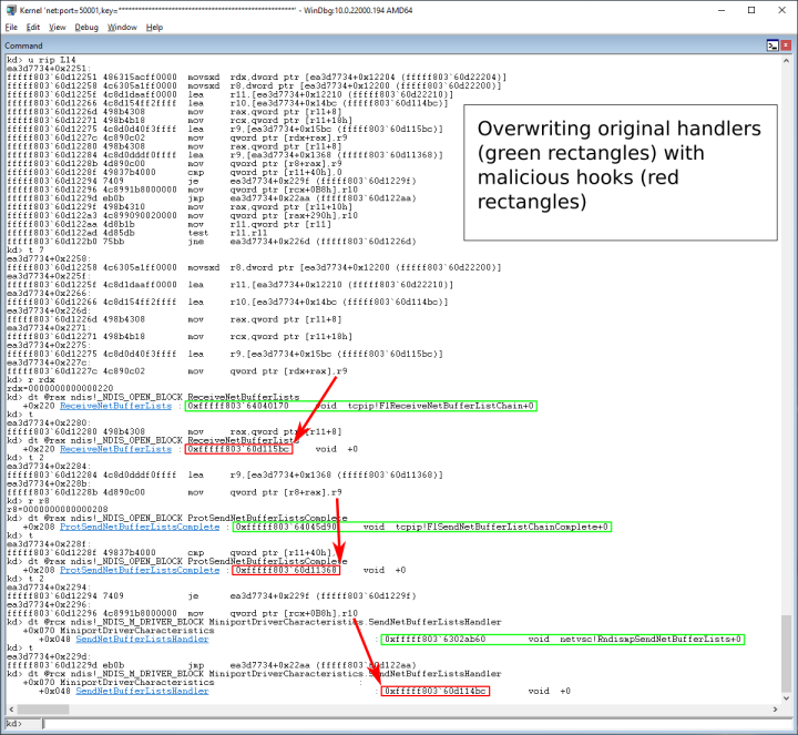 Figure 3. For each network interface, Daxin replaces the original handlers with its own.