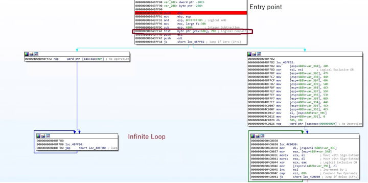 Evolution of the LockBit Ransomware operation relies on new techniques