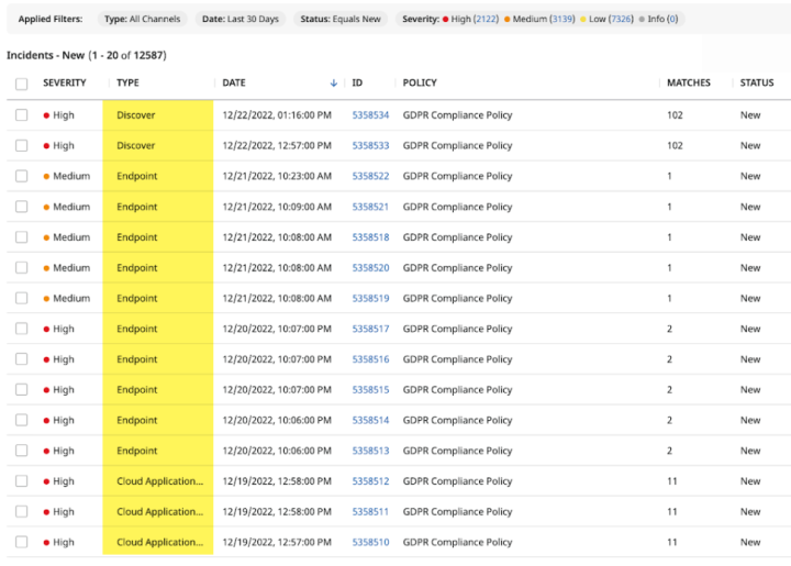 Figure 1: Example of the new “All Channels” report showing incidents for all control points in a single view  