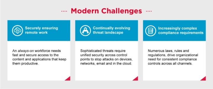 Modern challenges for global enterprises