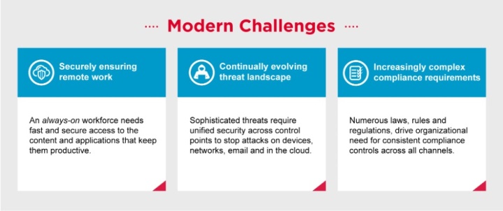 Modern challenges for global enterprises