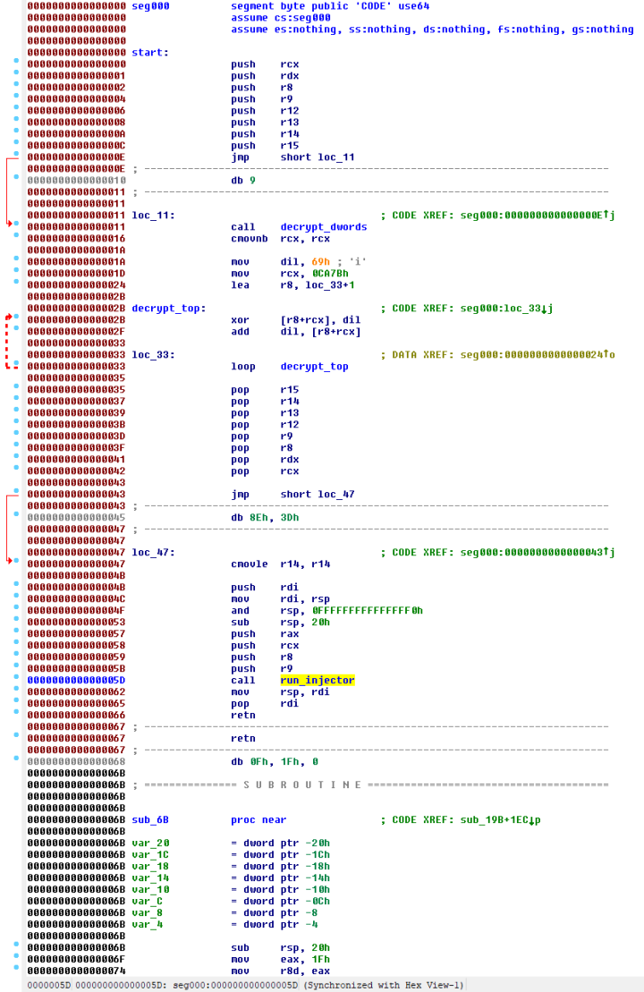 Figure 5. Full logic of entrypoint