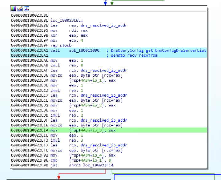 Figure 3. Retrieving the resolved IP address.