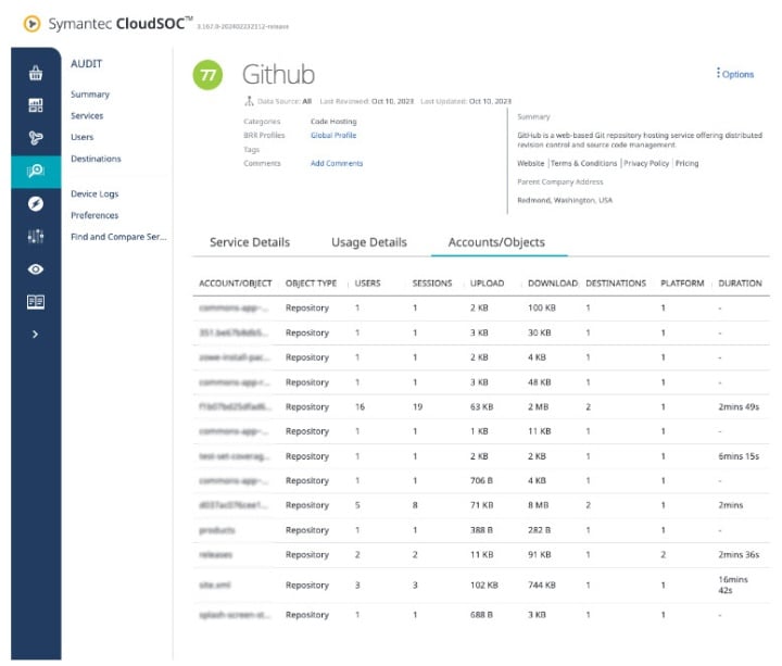 Symantec CloudSOC CASB Audit Accounts/Objects 