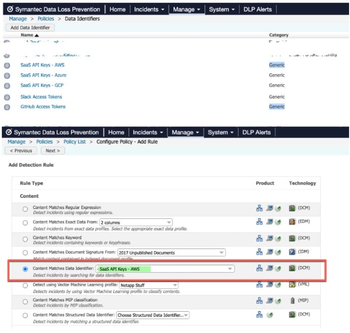 Symantec DLP can alert on any violations using data identifiers