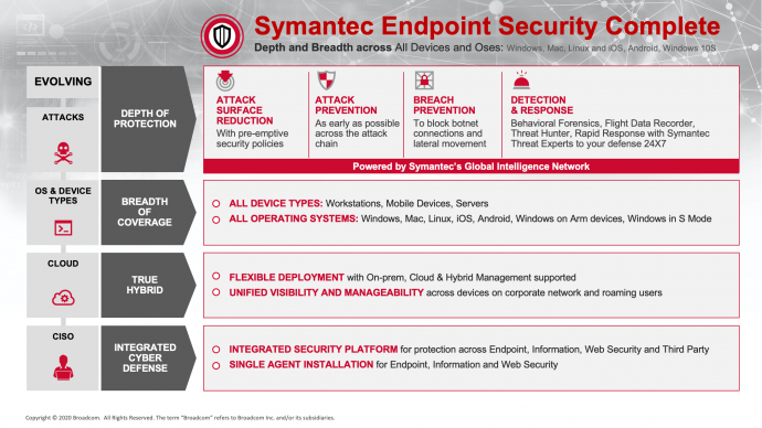 symantec endpoint security enterprise price