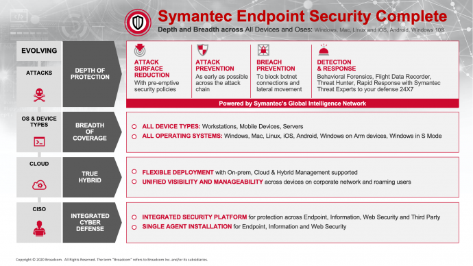 Endpoint Protection - Symantec Enterprise